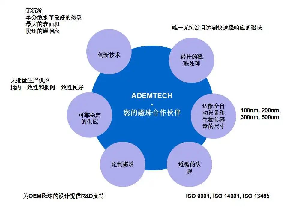 ademtech的核心优势 ademtech对于ivd企业来说是完美的合作伙伴