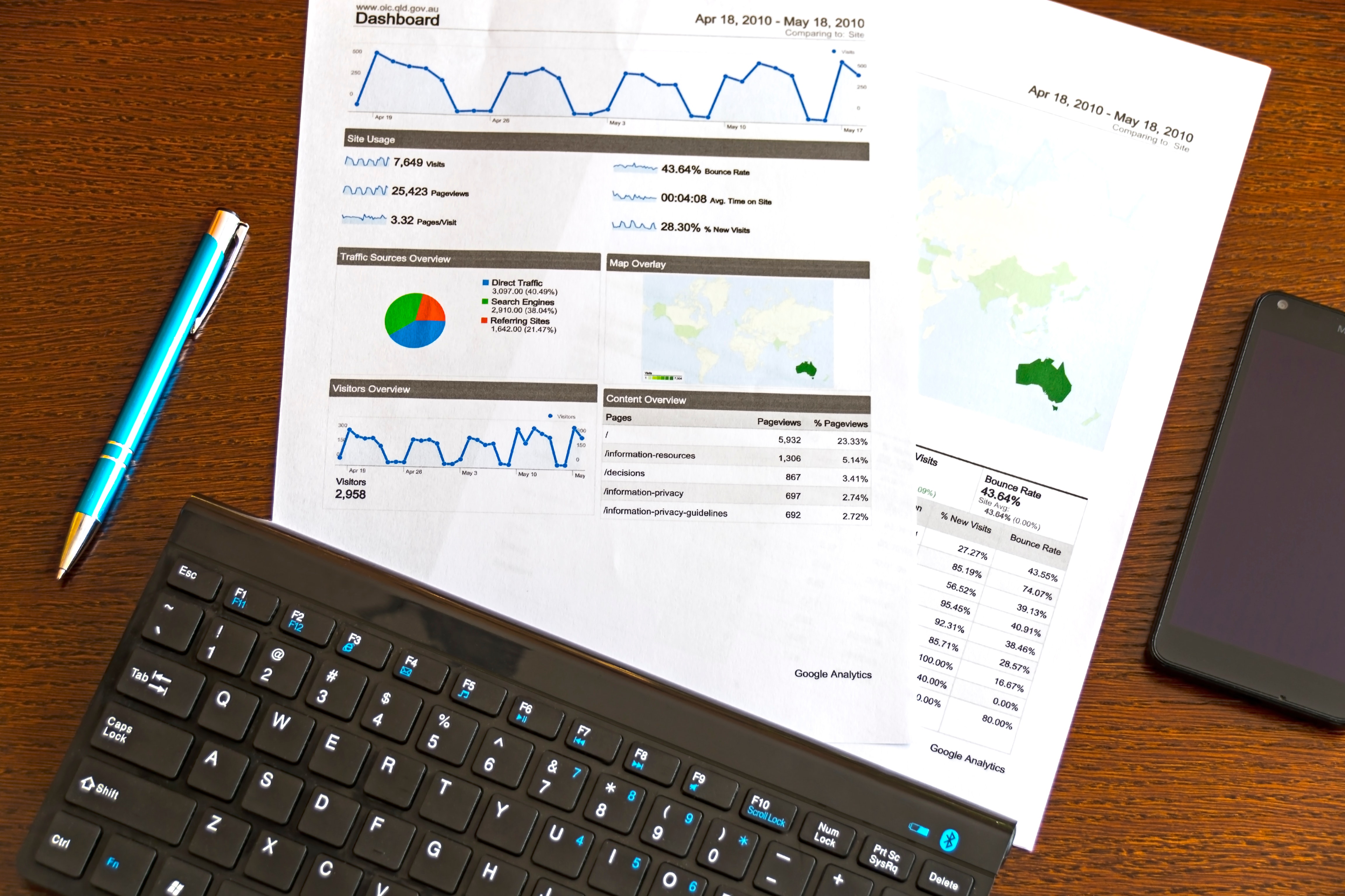 ResearchAndMarkets released medical devices and IVD related market forecast