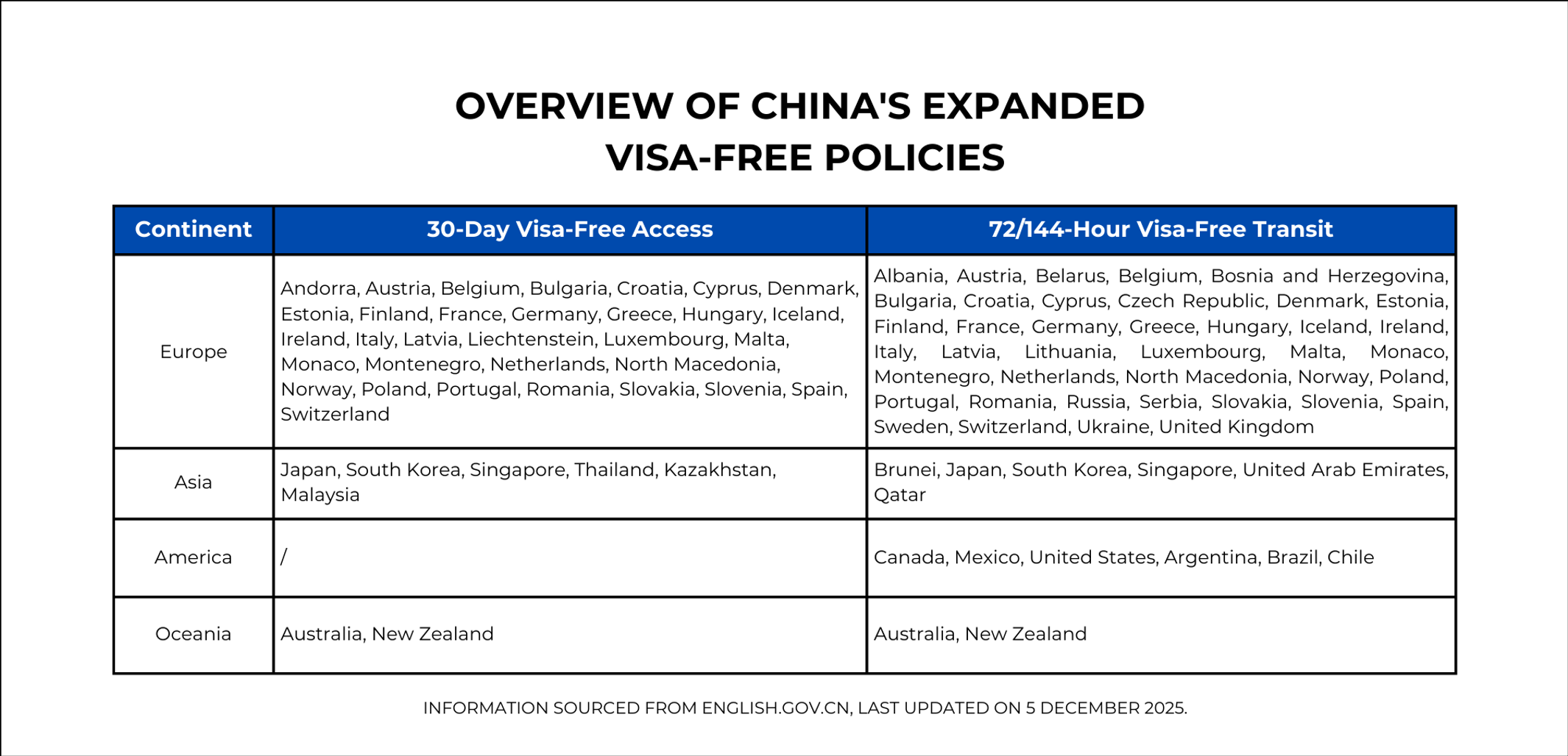 Visa-Free Entry to China Expands to 38 CountriesRegister Now for Early Bird Free Admission to CACLP 2025 and Enjoy Smooth Travel to Hangzhou!