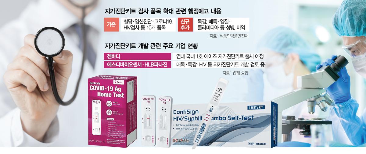 Korea Expands Home Testing to Flu and STDs; Diagnostics Firms Accelerate Growth Plans