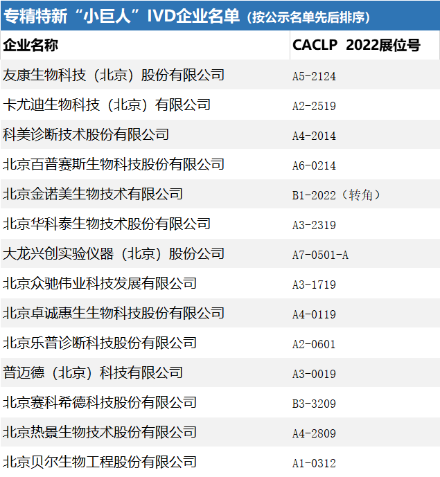 14家IVD企业入选第二批北京市专精特新“小巨人”企业公示名单